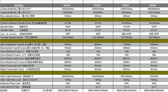 XK3680數(shù)控雙端面銑床技術參數