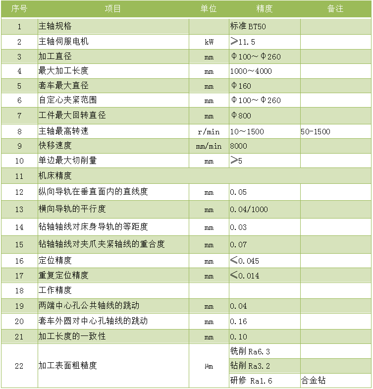 4米銑打機.zk8226-4000銑(xǐ)端面打中心孔機(jī)床技術參數