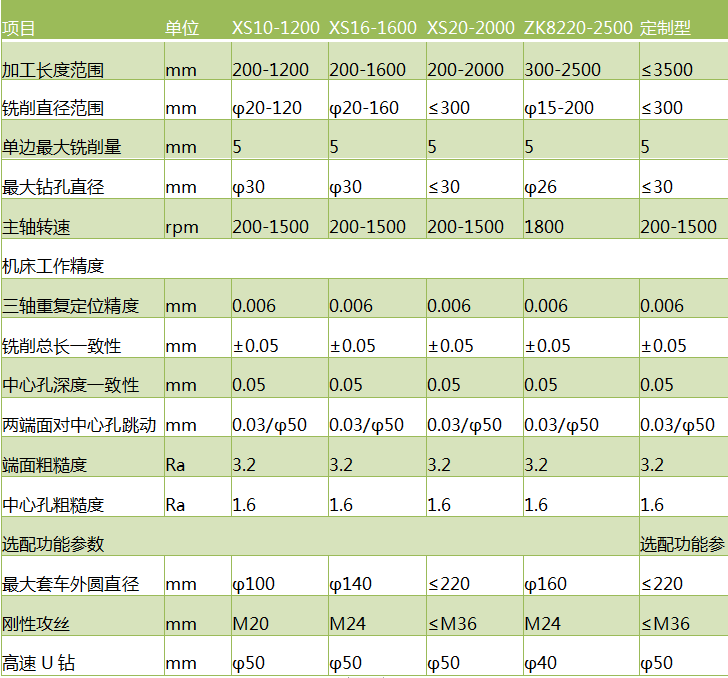 斜式(shì)銑打機參數